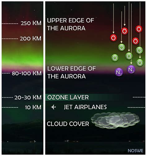 aurora borealis green meaning